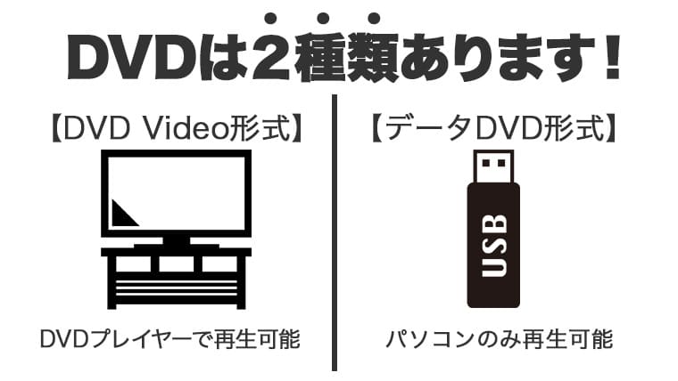 DVDは二種類ある